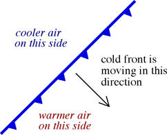 sketch map showing the cold front symbol and location of warm and cold air masses