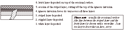 cross-cutting erosion