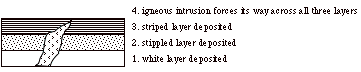 cross-cutting intrusion