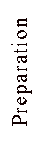 Text Box: Preparation