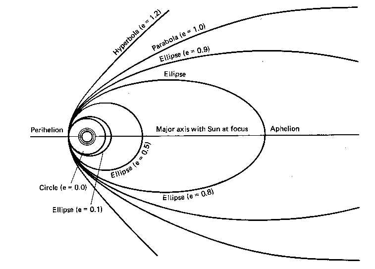 ConicSections3.jpg (91731 bytes)