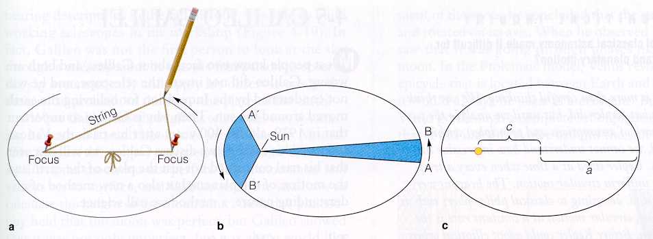 Ellipse1.jpg (25255 bytes)