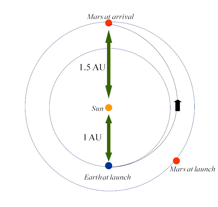 MarsFlight.gif (13996 bytes)