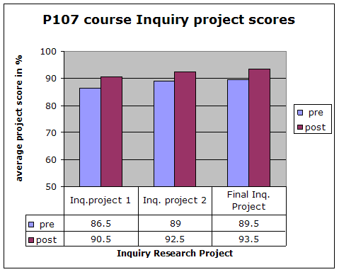 excelgraphinqproj