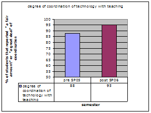 excel techwebct