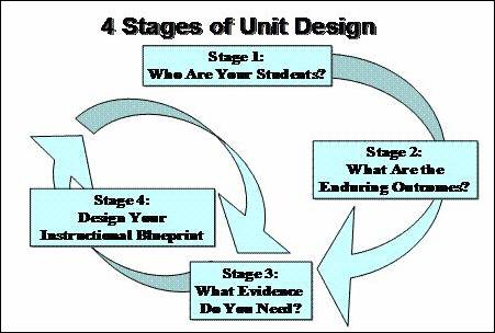 ppt lesson design