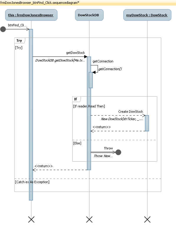 Sequence diagram for online examination system - sherystickers