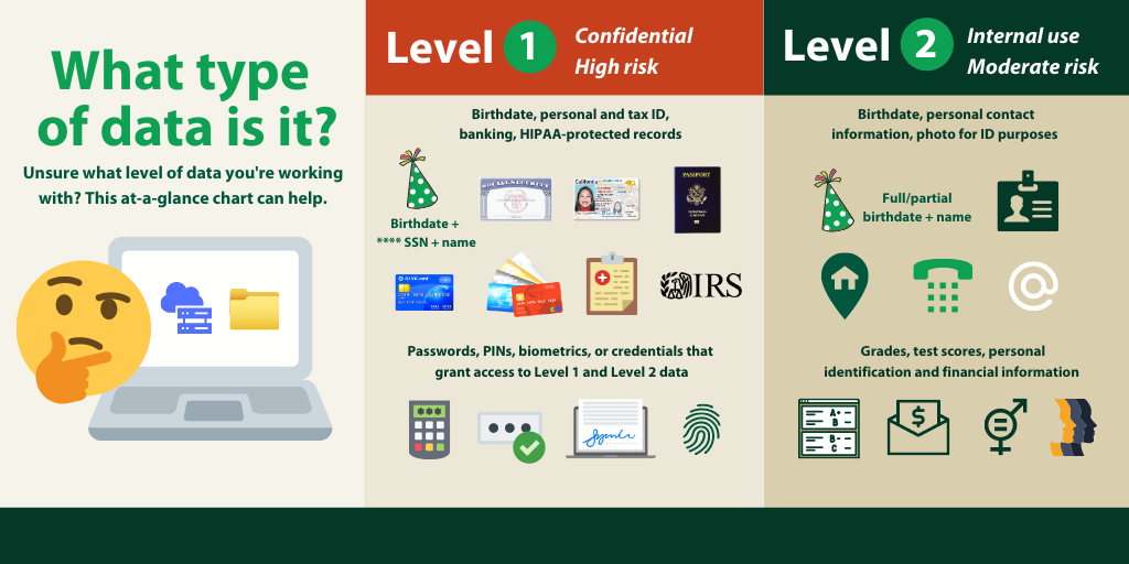 Level 1 & 2 Data Infographic