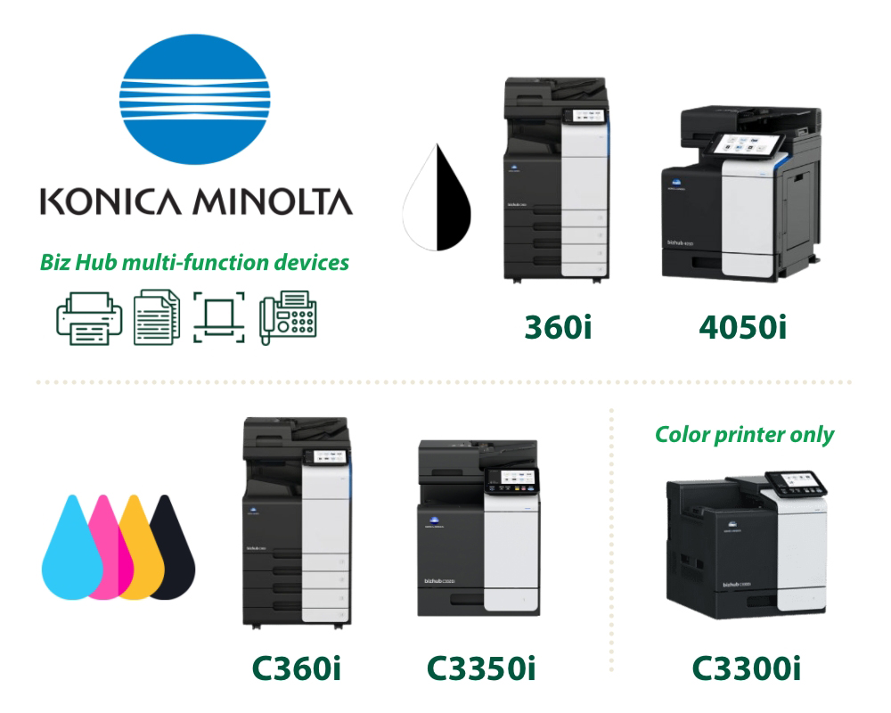 Graphic: Konica Minolta device lineup