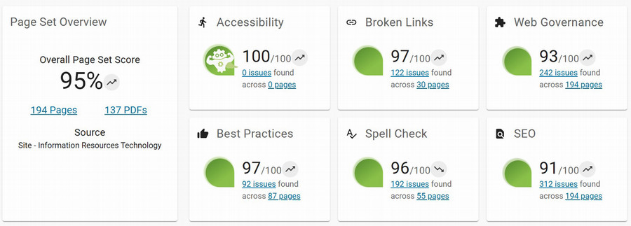 A view of the DubBot Dashboard showing overall score, accessibility score, and more