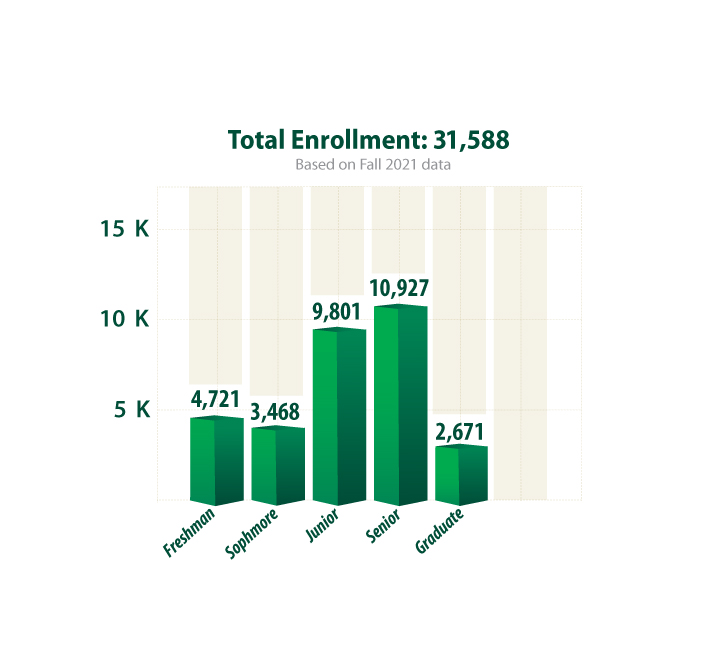 Fall enrollment total